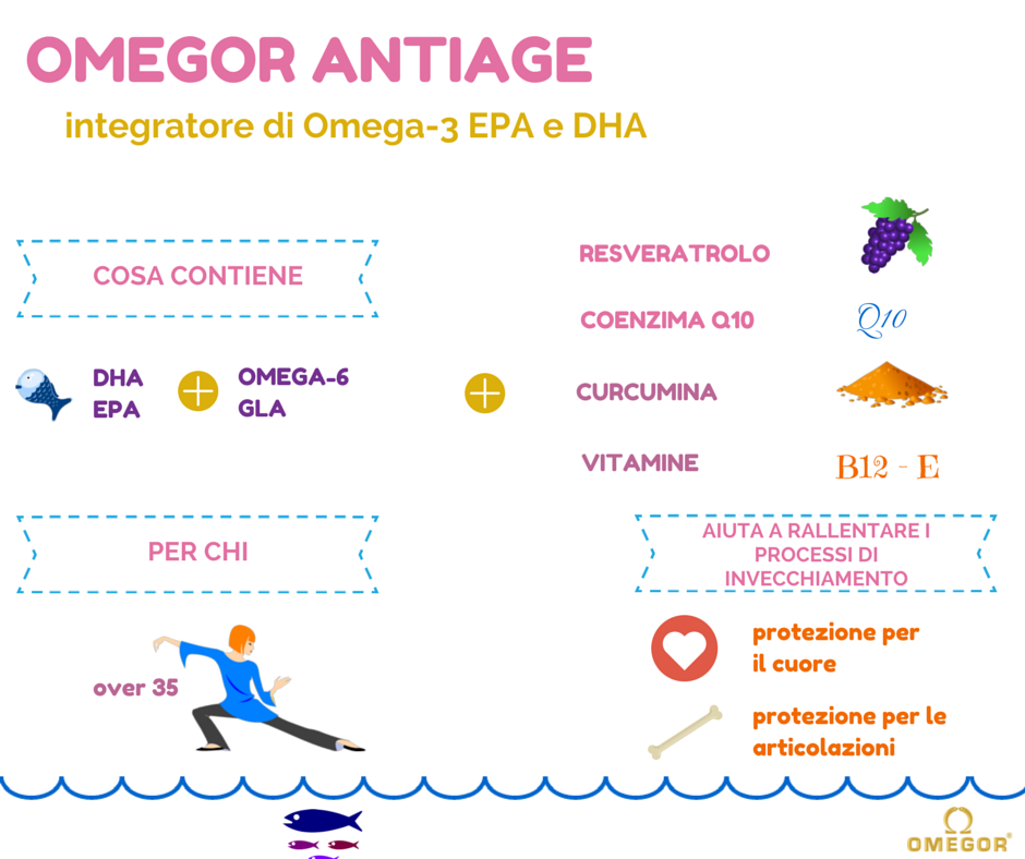 infografa antiage